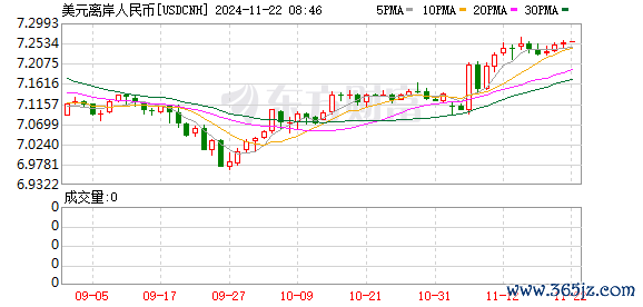 K图 USDCNH_0